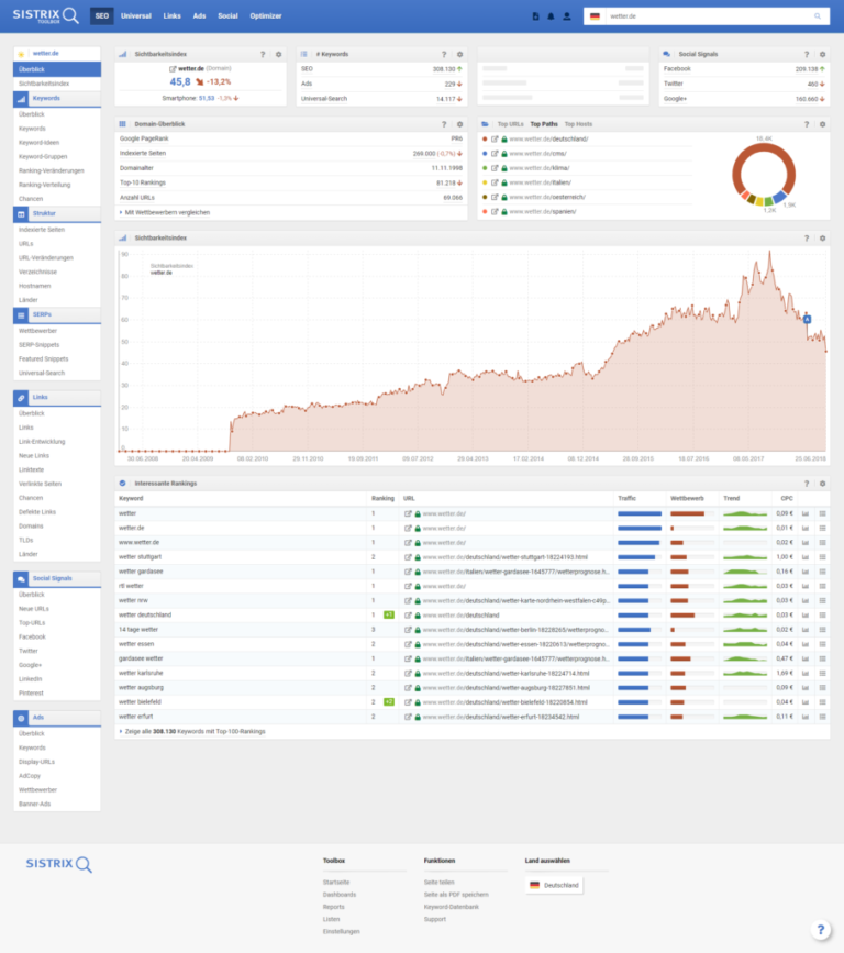 Sistrix Partner Screen