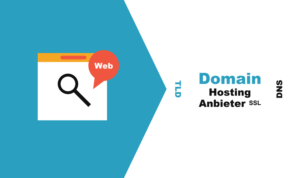 Domainnamen finden und Webhoster auswaehlen